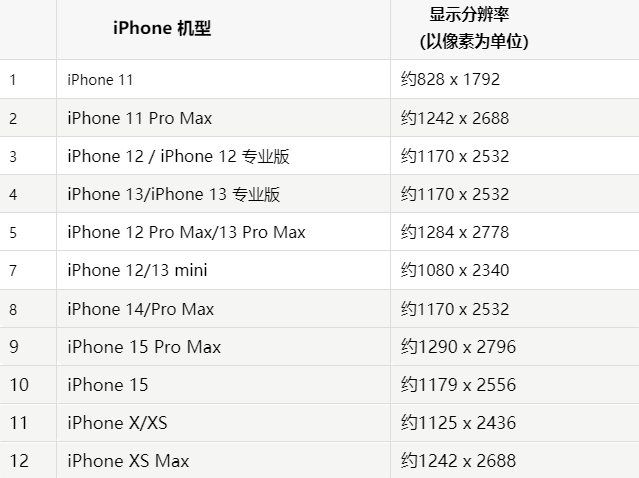 苹曲沃果维修分享iPhone主屏幕壁纸显得模糊怎么办