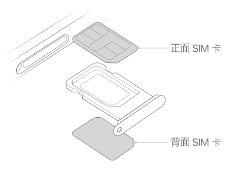 曲沃苹果15维修分享iPhone15出现'无SIM卡'怎么办 