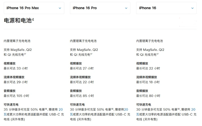 曲沃苹果手机维修分享 iPhone 16 目前实测充电峰值功率不超过 39W 