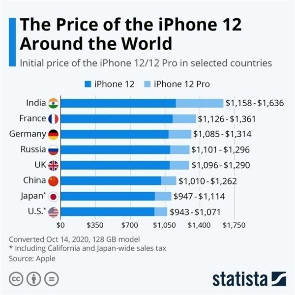 曲沃苹果手机维修分享哪个购买iPhone 12/12 Pro更便宜 